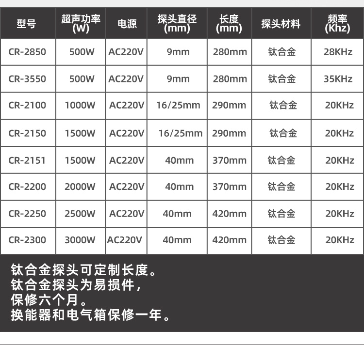 冠博仕GR-2200超聲波均質(zhì)棒 | 2000W 20kHz 鈦合金探頭 可持續(xù)長時間工作