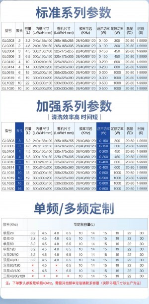 超聲波清洗常見頻率與應用解析